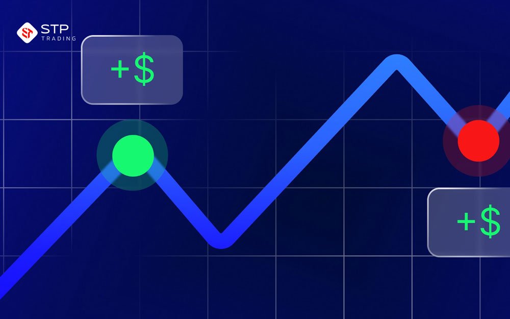 Best trading strategies in technical analysis